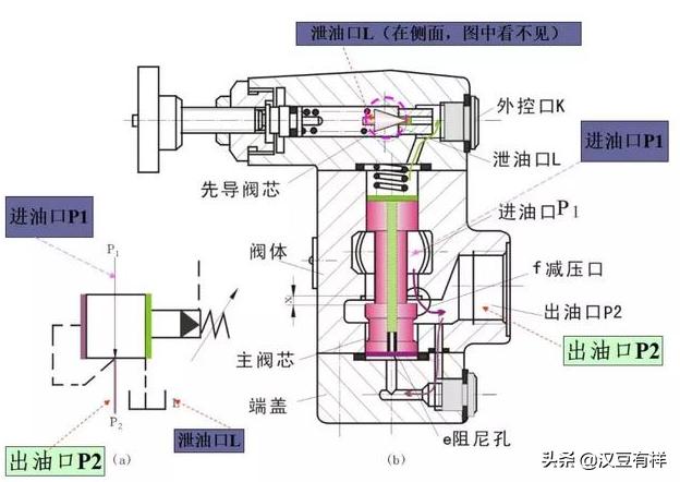 电磁压力控制阀精度,气体压力比例控制阀