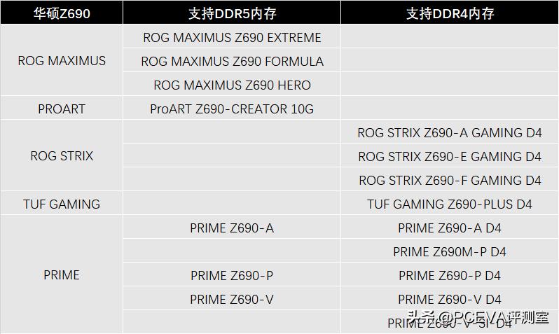 13代英特尔cpu选ddr4还是ddr5,12代英特尔最佳ddr5内存频率