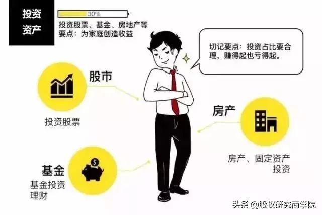 假如不工作了，你还有源源不断的收入吗？（深度好文）