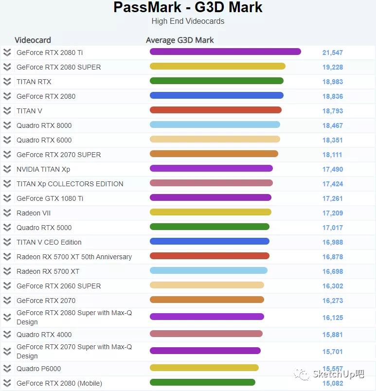 lumion10和11渲染对比,可以玩lumion10的主机配置