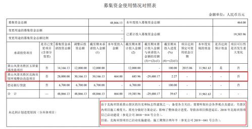 年赚不足7千万要花3亿“整容”黄山上的北海宾馆何时才能迎客？