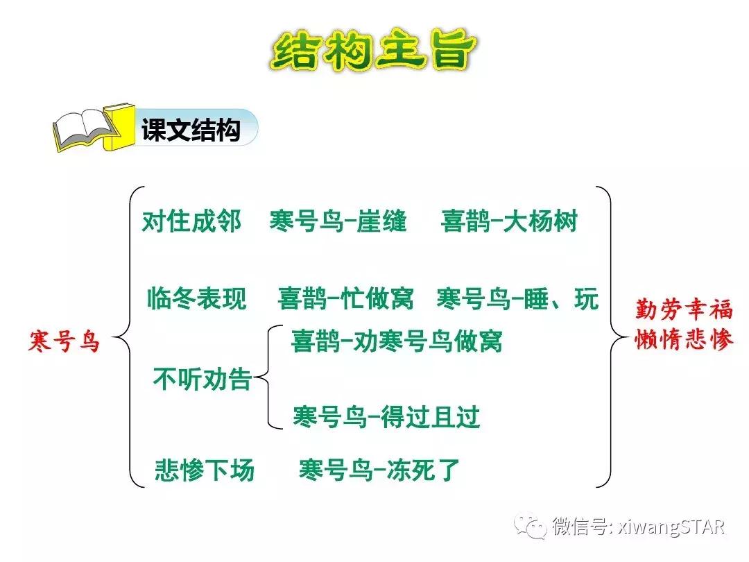 语文二年级上册第五单元知识点,二年级下册第五单元的口语交际