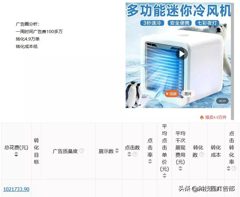 二类电商秘籍,二类电商的十大技巧是什么