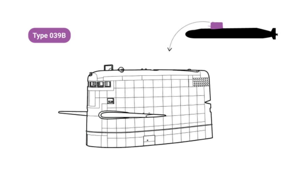 漫谈潜艇指挥塔,潜艇为什么要有指挥塔