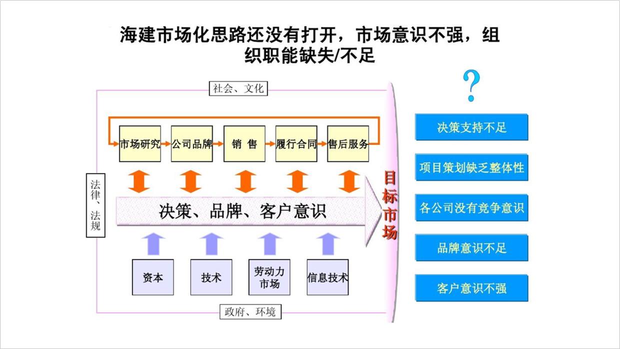 公司ppt怎么做的高大上,公司的ppt会很难做吗