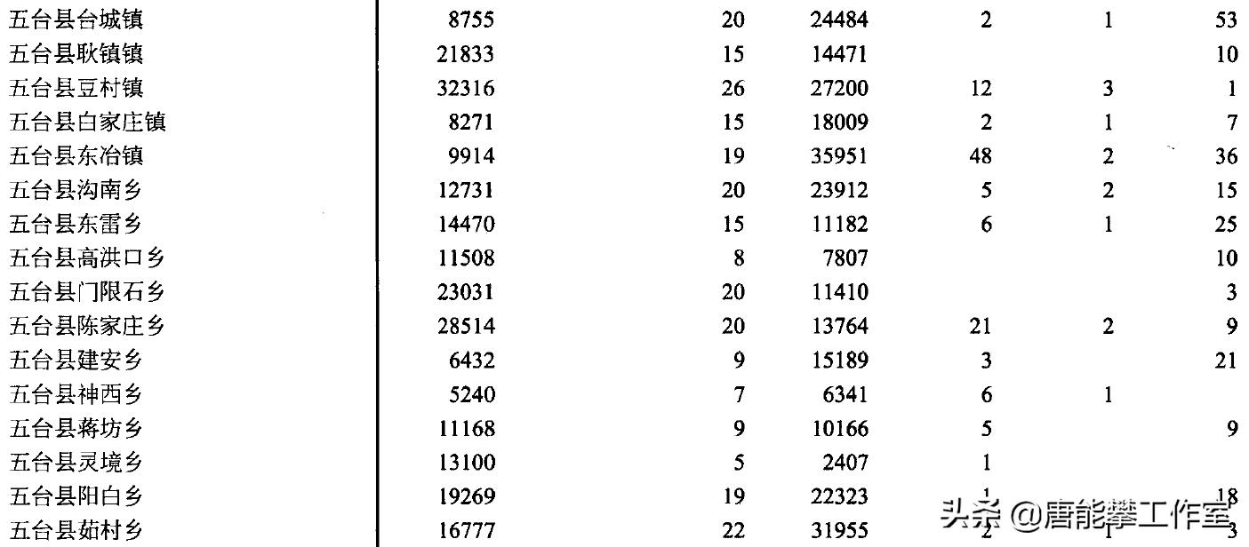 山西忻州五台土地面积有多大,山西省忻州市五台县占地面积