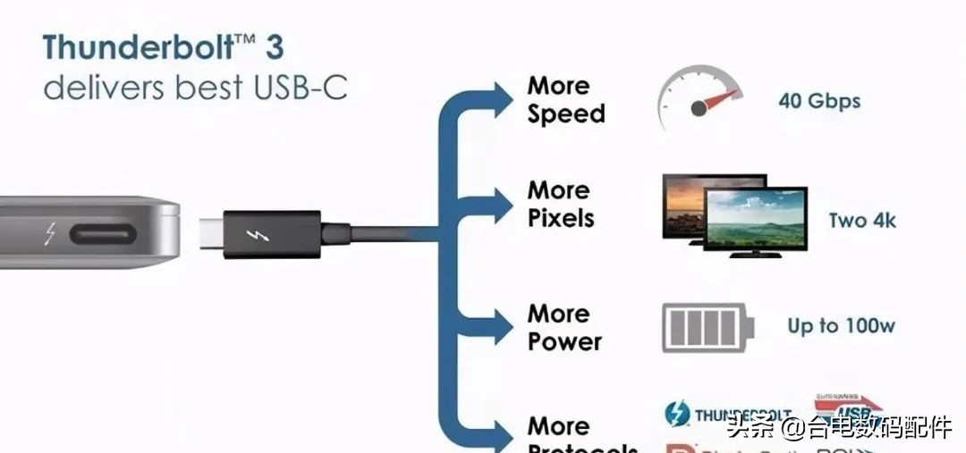 笔记本上的雷电3接口怎么使用,怎么确定笔记本带雷电3接口