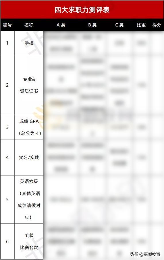 四大会计事务所录取人数排名,四大会计事务所cpa补贴