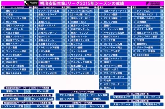j联赛赛程2017-2018,j联赛历史