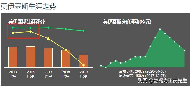 数据为王逻辑,数据为王完整版