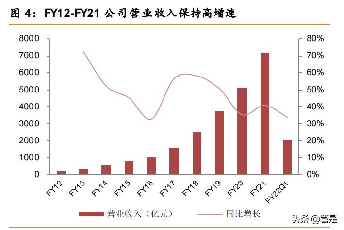 深度分析阿里巴巴创新,阿里巴巴技术专家为你全方位解读