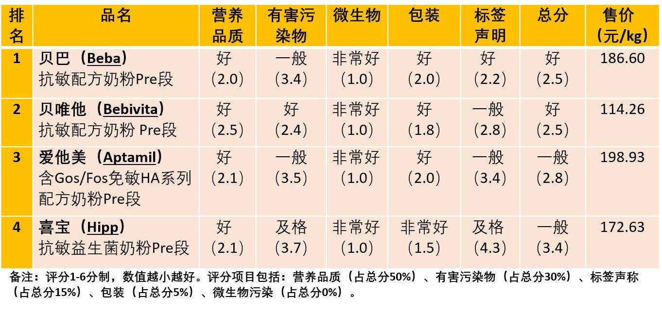 可以和德国爱他美媲美的国产奶粉,德国人都会选什么奶粉爱他美