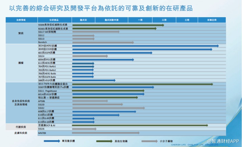 三生制药年报,三生制药一季度净利润