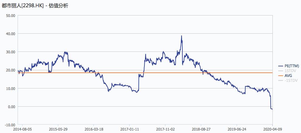 国内一线代工抱抱杯内衣,大牌代工的内衣品牌是什么