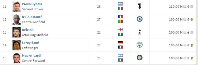 梅西和c罗的身价谁更高,c罗梅西历年身价一览表最新