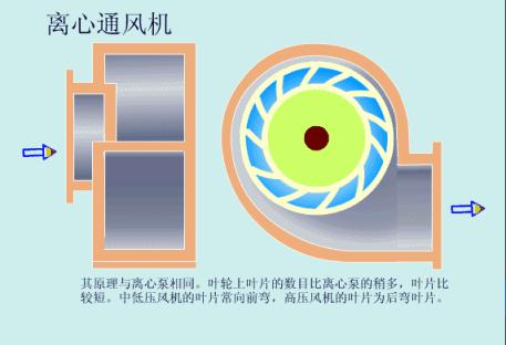 电厂冷却塔运行原理图,电厂各个设备动画原理图