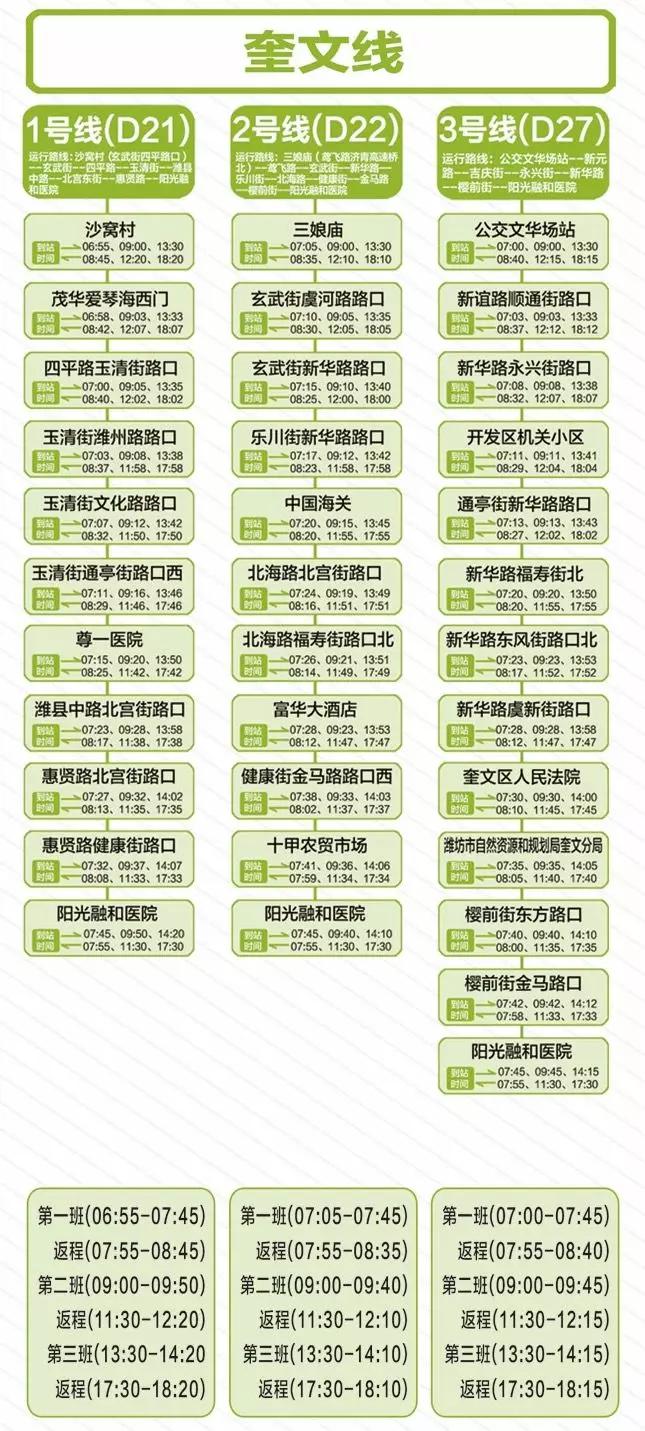 就医更便捷！阳光融和医院“院内导航系统”全新上线~