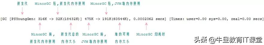 高级进阶：Java虚拟机的22个重难点（干货）