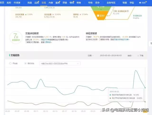 淘宝商品人群标签怎么添加,2018淘宝店铺引流技巧分析