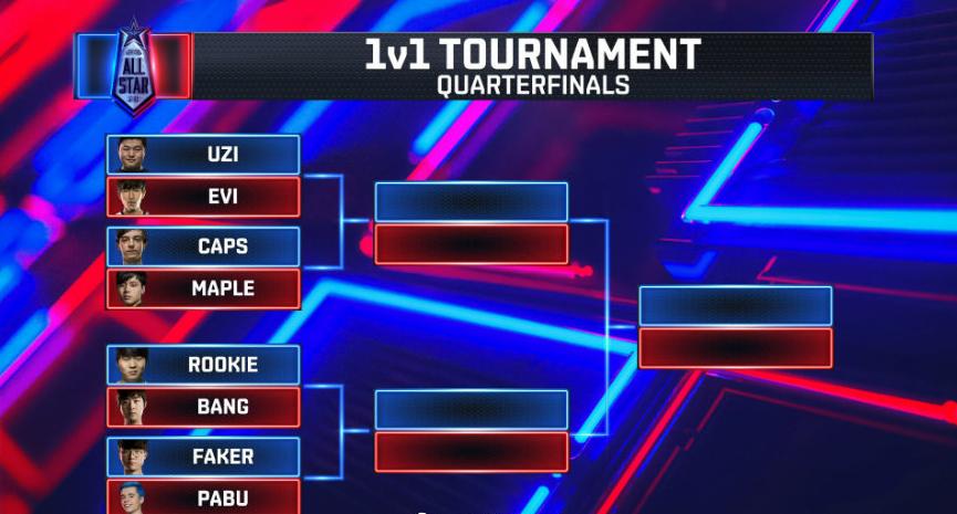 loluzi和rookie,rookie跟uzi比赛场数