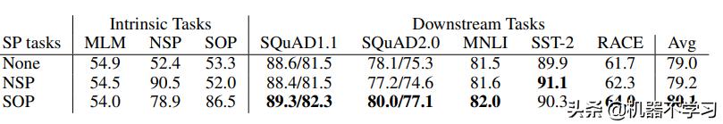 bert相关论文,bert论文创新点