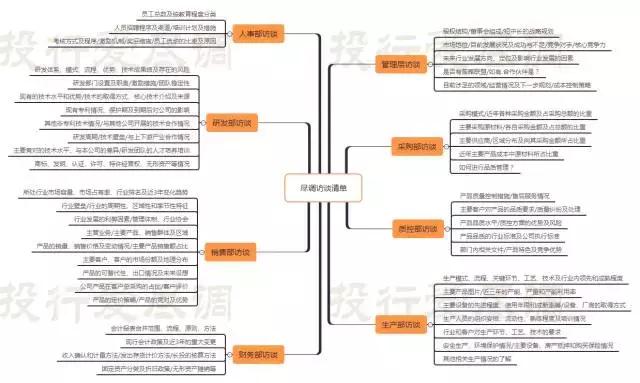 尽职调查会问的问题,常规与强化尽职调查的流程与方法
