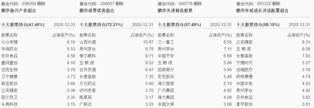 鹏华汇智优选基金经理梁浩,鹏华新兴产业基金经理梁浩