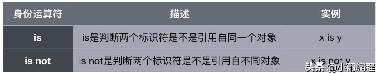 python逻辑运算符的使用方法,python逻辑运算符的优先顺序