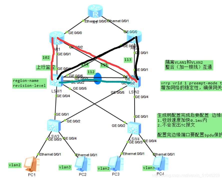 华为策略路由配置教程,华为vrrp路由器双机热备状态详解