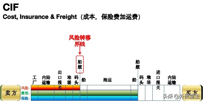 国际贸易行业知识大全,外贸人速看9月外贸新规全览