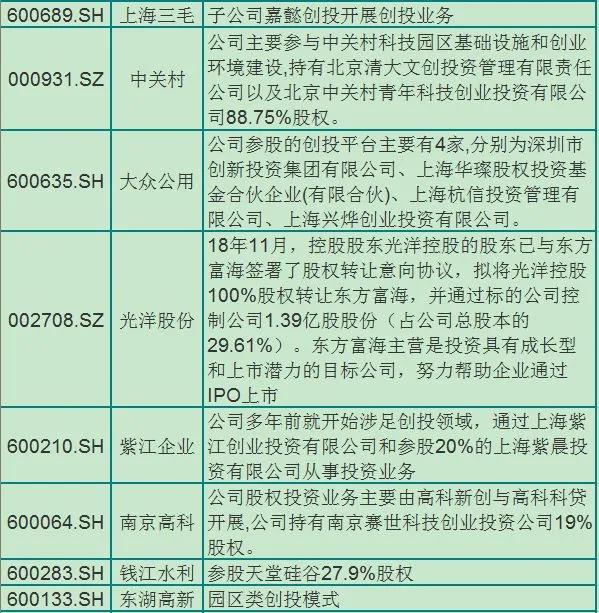 注册制来了最全创投概念股一览,注册创投公司
