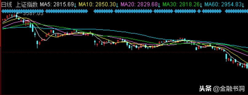 炒股软件的各类指标都是什么意思,股票软件里kdj指标是什么意思
