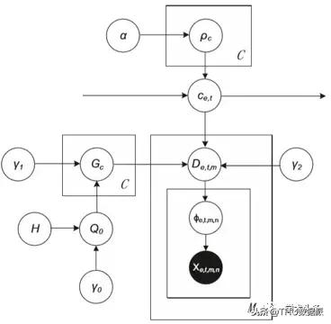 BAT今年在KDD上作为第一单位发表了12篇文章！（附文章解读）