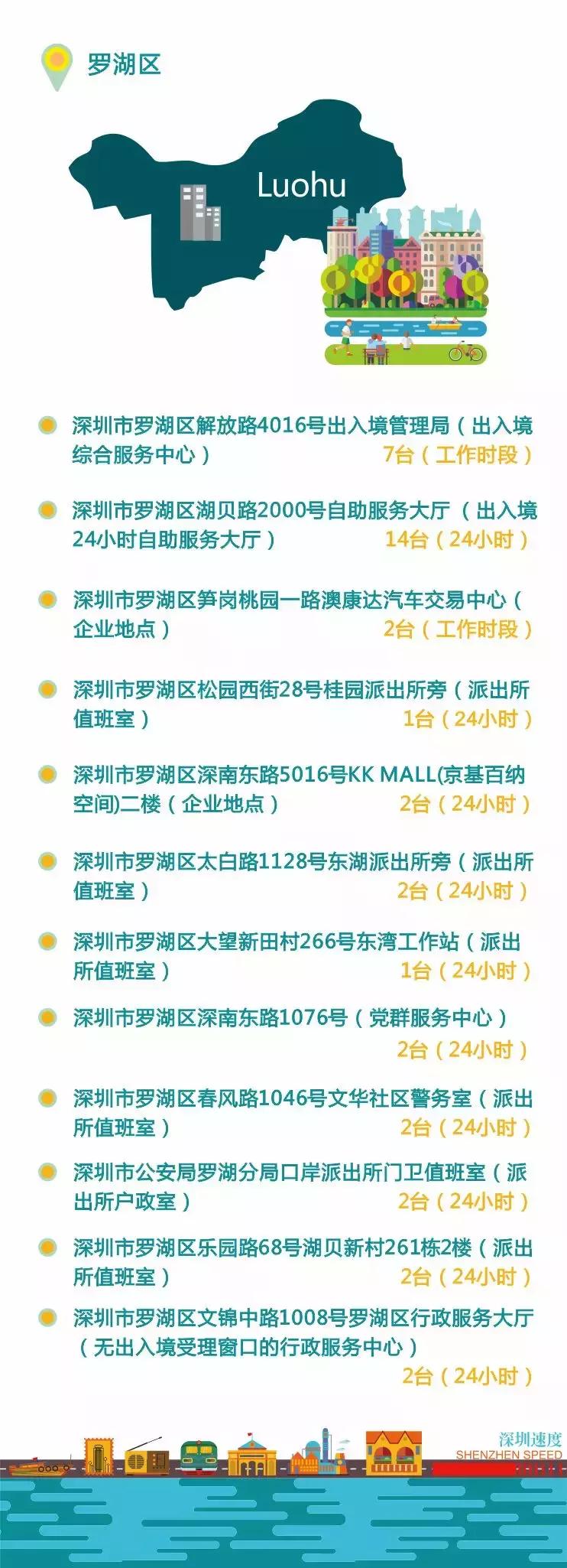 不用办居住证也可以上广州牌吗,不用港澳通行证可以办签注吗
