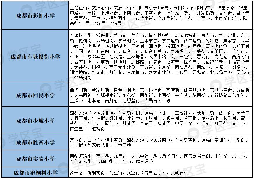 成都青二学区房,成都学区青二和锦二包括哪些