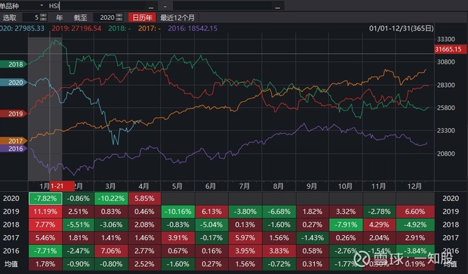 港股是价值投资吗,港股价值投资