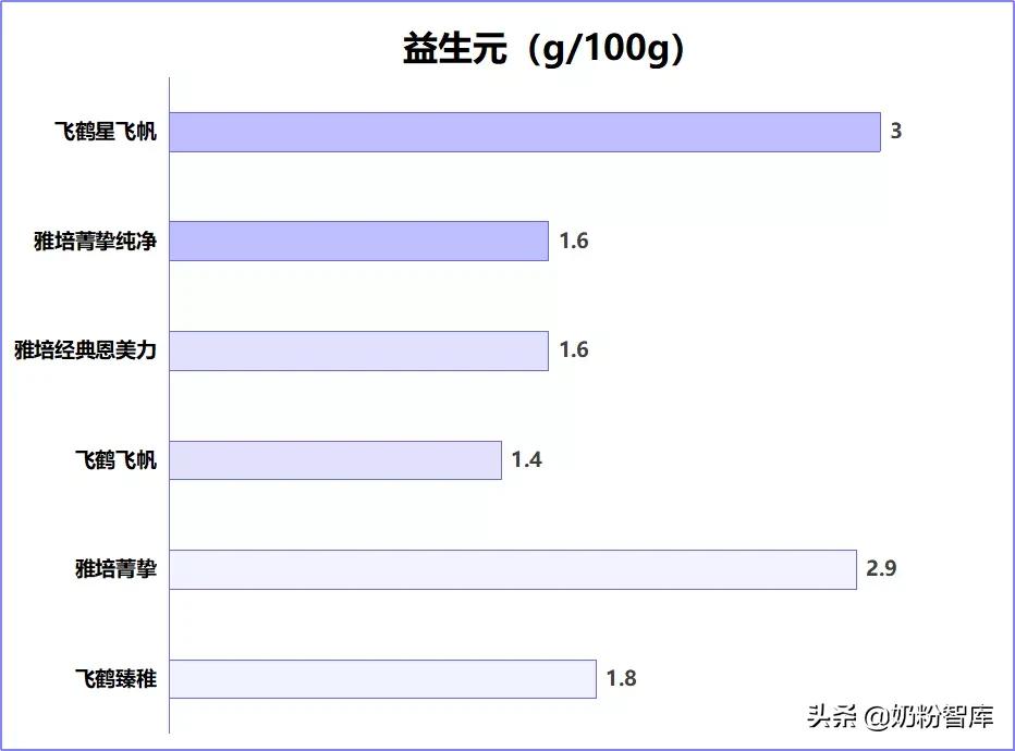 飞鹤最推荐买的几款奶粉,飞鹤最好的三款奶粉推荐