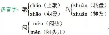 二上语文第三课预习,部编版二上语文知识点整顿