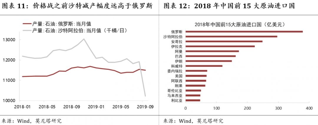 关于原油价格的最新消息,原油价格分析