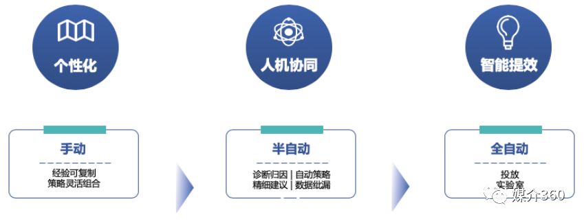 广告营销十大思路,如何提升广告营销效果