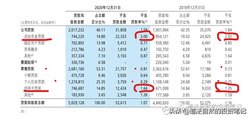 招商银行1000元现金贷,招商银行怎么看贷款明细