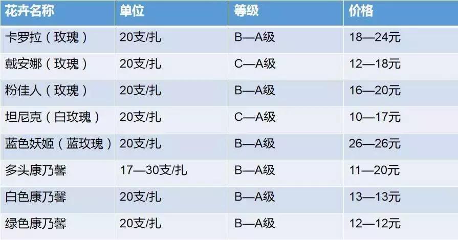 今年开花店能赚钱吗,开花店多长时间能赚钱