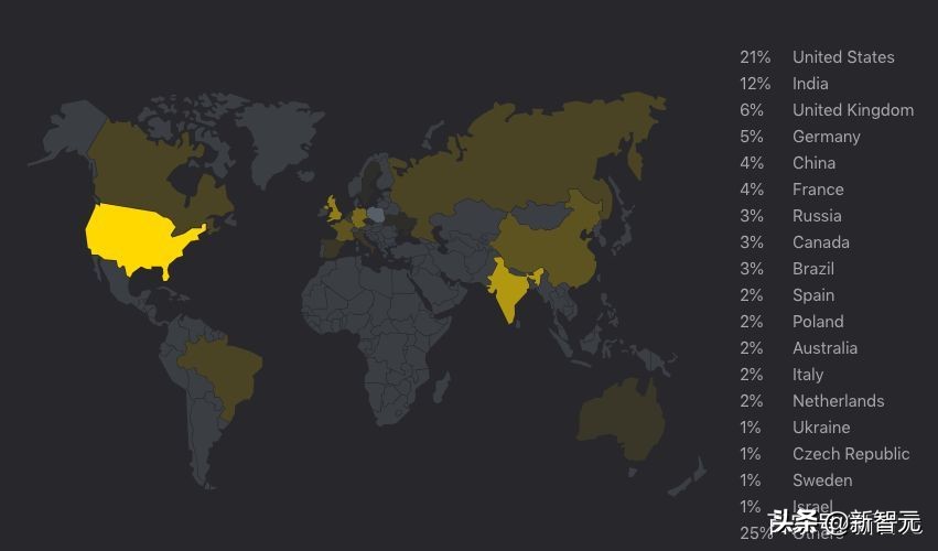 python开发前景,python的应用与发展前景