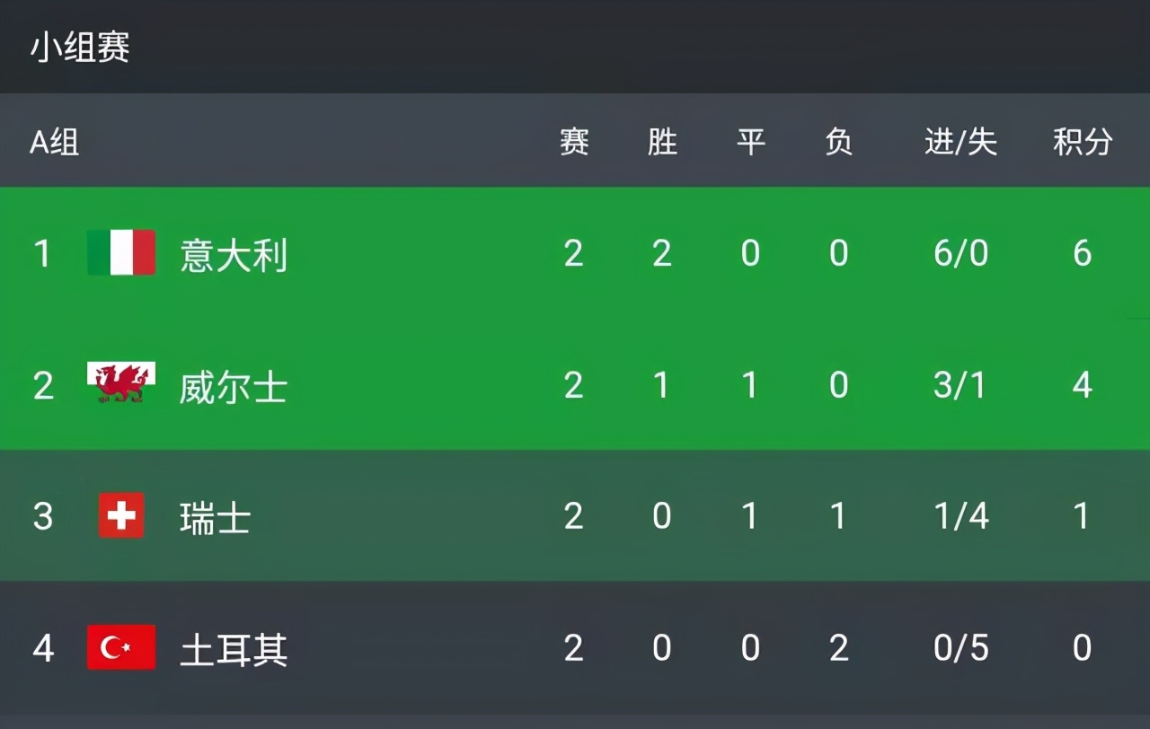 欧洲杯贝尔对阵,贝尔欧洲杯威尔士