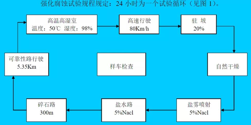 买新车底盘装甲有必要做吗,新买的新车有必要做底盘装甲吗