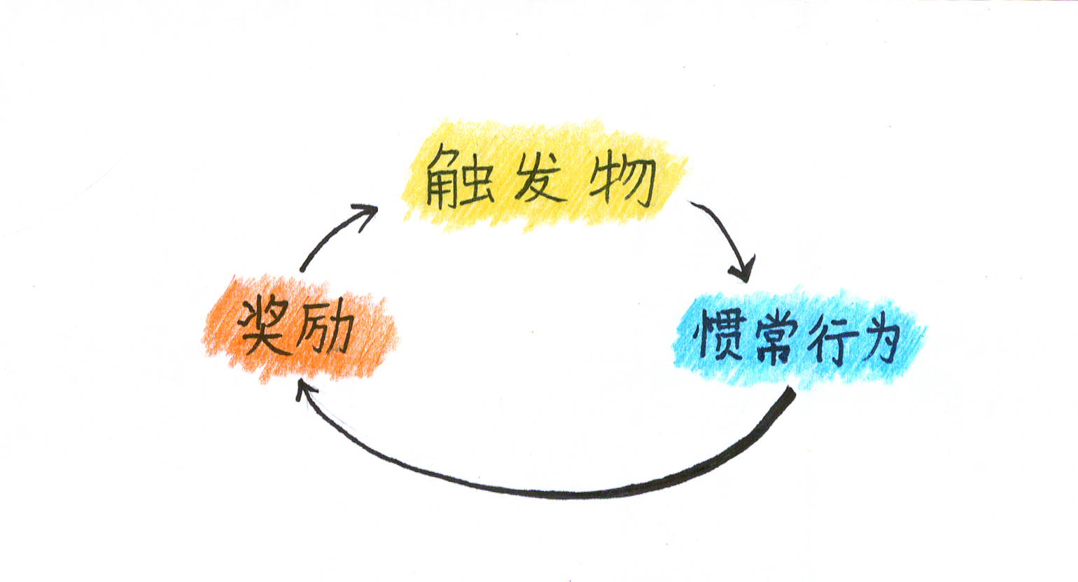 玩手机的正确方法和技巧,玩手机上瘾的解决方案