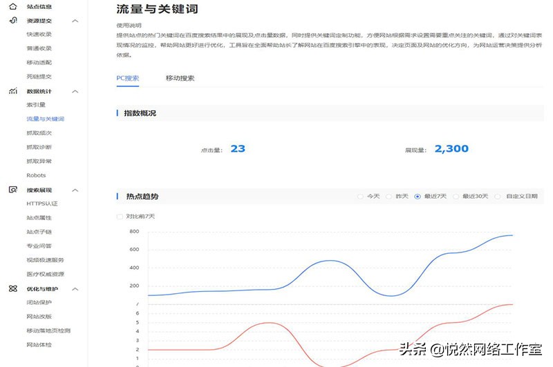百度站长怎么设置关键词,百度站长平台流量与关键词
