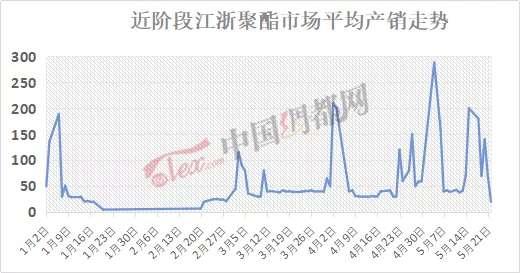 原料市场未来走势,原料市场大涨的行业有哪些