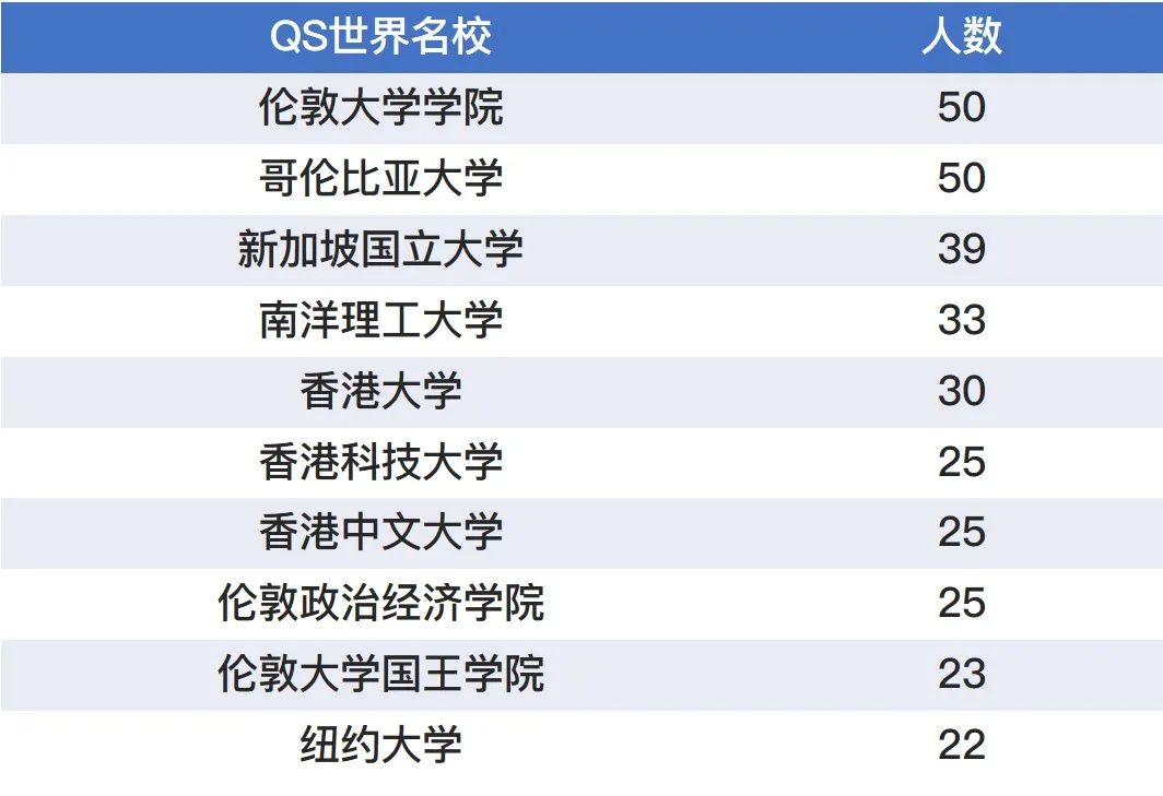 武汉大学2020就业报告,武汉大学2024毕业生就业情况