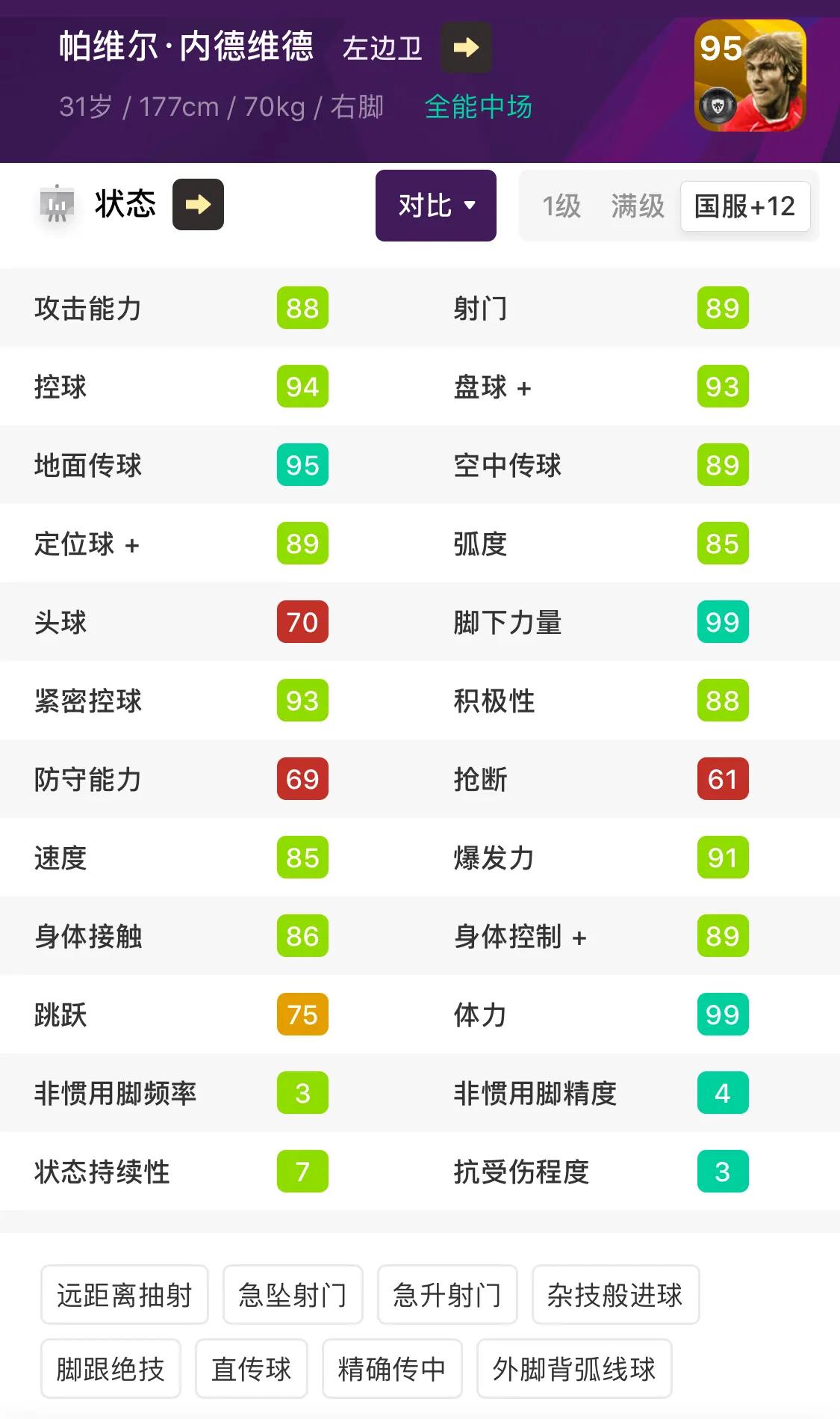 内德维德实况足球什么位置,实况足球传奇内德维德数据